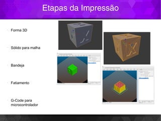 Etapas da Impressão
•
Forma 3D
•
Sólido para malha
•
Bandeja
•
Fatiamento
•
G-Code para
microcontrolador
 