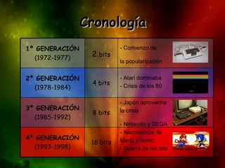Cronología
1º GENERACIÓN
(1972-1977)
2º GENERACIÓN
(1978-1984)

2 bits

4 bits

3º GENERACIÓN
(1985-1992)

8 bits

4º GENERACIÓN
(1993-1998)

16 bits

- Comienzo de
la popularización
- Atari dominaba
- Crisis de los 80
- Japón aprovecha
la crisis
- Nintendo y SEGA
- Nacimientos de
Mario y Sonic
- Guerra de los bits

 