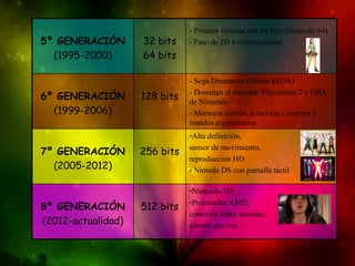 5º GENERACIÓN
(1995-2000)

6º GENERACIÓN
(1999-2006)

7º GENERACIÓN
(2005-2012)

8º GENERACIÓN
(2012-actualidad)

32 bits
64 bits

128 bits

256 bits

512 bits

- Primera consola con 64 bits (Nintendo 64)
- Paso de 2D a tridimensional

- Sega Dreamcast (última SEGA)
- Dominan el mercado Playstation 2 y GBA
de Nintendo
- Memoria interna, conexión a internet y
mandos ergonómicos
-Alta definición,
sensor de movimiento,
reproduccion HD
- Nintedo DS con pantalla táctil
-Nintendo 3D
-Procesador AMD,
conexión redes sociales,
control por voz

 
