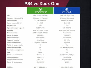 PS4 vs Xbox One
 