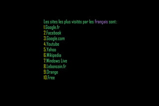 Les sites les plus visités par les français sont :
1.Google.fr
1.Google.fr
2.Facebook
2.Facebook
3.Google.com
3.Google.com
4.Youtube
4.Youtube
5.Yahoo
5.Yahoo
6.Wikipedia
6.Wikipedia
7.Windows Live
7.Windows
8.Leboncoin.fr
8.Leboncoin.fr
9.Orange
9.Orange
10.Free
10.Free
 