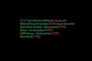 En 2012, les 5 Antivirus préférés des français sont :
    2012,
1.Microsoft Security Essentials ( 10,66% de part de marché)
  Microsoft                      (10,66%
2.Avira Antivir Personal – Vesion gratuite ( 10,18%)
  Avira                                    (10,18%)
3.Avast! - Version gratuite ( 8,66%)
  Avast!                    (8,66%)
4.AVG Antivirus – Version gratuite ( 7,92%)
  AVG                                (7,92%)
5.Eset Nod 32 (7,75%)
  Eset         (7,75%)
 