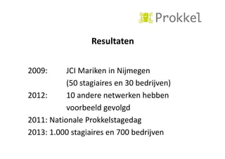 Resultaten
Resultaten
2009:

JCIMariken inNijmegen
(50stagiairesen30bedrijven)
2012:
2012:
10anderenetwerkenhebben
10 andere netwerken hebben
voorbeeldgevolgd
2011:NationaleProkkelstagedag
2013:1.000stagiairesen700bedrijven
2013: 1 000 stagiaires en 700 bedrijven

 