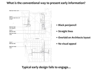 What is the conventional way to present early information?




                                    • Black pen/pencil

                                    • Straight lines

                                    • Overlaid on Architects layout

                                    • No visual appeal




           Typical early design fails to engage…
 