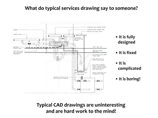 What do typical services drawing say to someone?




                                      • It is fully
                                       designed

                                      • It is fixed

                                      • It is
                                       complicated

                                      • It is boring!




    Typical CAD drawings are uninteresting
        and are hard work to the mind!
 