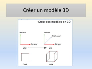 Créer un modèle 3D
 