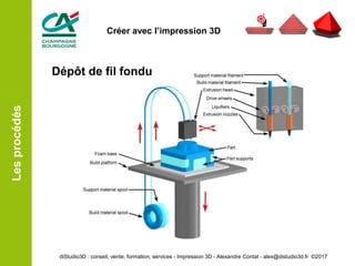Lesprocédés
diStudio3D : conseil, vente, formation, services - Impression 3D - Alexandre Contat - alex@distudio3d.fr ©2017
Dépôt de fil fondu
Créer avec l’impression 3D
 