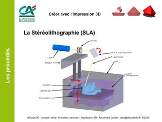 La Stéréolithographie (SLA)
Lesprocédés
diStudio3D : conseil, vente, formation, services - Impression 3D - Alexandre Contat - alex@distudio3d.fr ©2017
Créer avec l’impression 3D
 