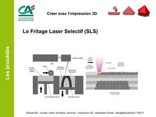 Le Fritage Laser Selectif (SLS)
Lesprocédés
diStudio3D : conseil, vente, formation, services - Impression 3D - Alexandre Contat - alex@distudio3d.fr ©2017
Créer avec l’impression 3D
 