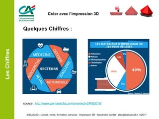 Quelques Chiffres :
source : http://www.primante3d.com/smartech-24082016/
LesChiffres
diStudio3D : conseil, vente, formation, services - Impression 3D - Alexandre Contat - alex@distudio3d.fr ©2017
Créer avec l’impression 3D
 