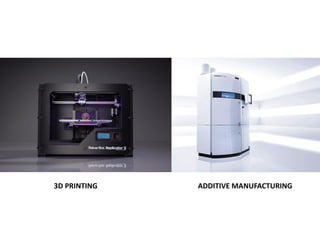 3D PRINTING

ADDITIVE MANUFACTURING

 