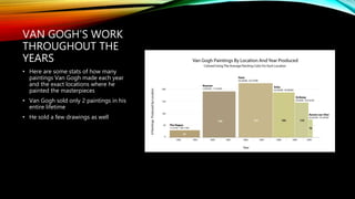 VAN GOGH’S WORK
THROUGHOUT THE
YEARS
• Here are some stats of how many
paintings Van Gogh made each year
and the exact locations where he
painted the masterpieces
• Van Gogh sold only 2 paintings in his
entire lifetime
• He sold a few drawings as well
 