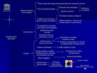Claseshistoria Historia del Arte © 2006 Guillermo Méndez Zapata Características generales Captar lo efímero de la realidad...