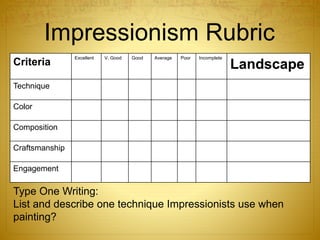 Impressionism Rubric
Criteria
Excellent V. Good Good Average Poor Incomplete
Landscape
Technique
Color
Composition
Craftsmanship
Engagement
Type One Writing:
List and describe one technique Impressionists use when
painting?
 