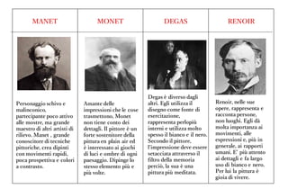 MANET MONET DEGAS RENOIR
Personaggio schivo e
malinconico,
partecipante poco attivo
alle mostre, ma grande
maestro di altri artisti di
rilievo. Manet , grande
conoscitore di tecniche
pittoriche, crea dipinti
con movimenti rapidi,
poca prospettiva e colori
a contrasto.
Amante delle
impressioni che le cose
trasmettono, Monet
non tiene conto dei
dettagli. Il pittore è un
forte sostenitore della
pittura en plain air ed
è interessato ai giochi
di luci e ombre di ogni
paesaggio. Dipinge lo
stesso elemento più e
più volte.
Degas è diverso dagli
altri. Egli utilizza il
disegno come fonte di
esercitazione,
rappresenta perlopiù
interni e utilizza molto
spesso il bianco e il nero.
Secondo il pittore,
l’impressione deve essere
setacciata attraverso il
filtro della memoria
perciò, la sua è una
pittura più meditata.
Renoir, nelle sue
opere, rappresenta e
racconta persone,
non luoghi. Egli dà
molta importanza ai
movimenti, alle
espressioni e, più in
generale, ai rapporti
umani. E’ più attento
ai dettagli e fa largo
uso di bianco e nero.
Per lui la pittura è
gioia di vivere.
 