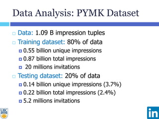 Data Analysis: PYMK Dataset
 Data: 1.09 B impression tuples
 Training dataset: 80% of data
 0.55 billion unique impressions
 0.87 billion total impressions
 20 millions invitations
 Testing dataset: 20% of data
 0.14 billion unique impressions (3.7%)
 0.22 billion total impressions (2.4%)
 5.2 millions invitations
 