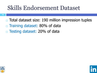 Skills Endorsement Dataset
14
 Total dataset size: 190 million impression tuples
 Training dataset: 80% of data
 Testing dataset: 20% of data
 