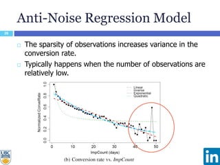 Anti-Noise Regression Model
26
 The sparsity of observations increases variance in the
conversion rate.
 Typically happens when the number of observations are
relatively low.
 