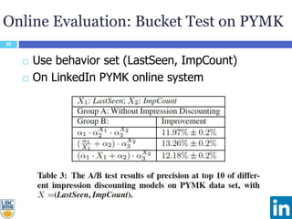 Online Evaluation: Bucket Test on PYMK
30
 Use behavior set (LastSeen, ImpCount)
 On LinkedIn PYMK online system
 