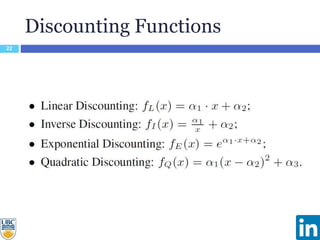 Discounting Functions
22
 