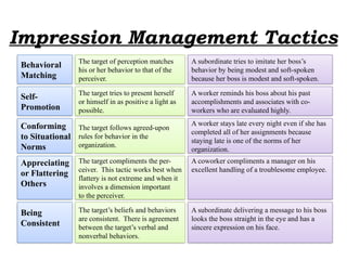 Comprehensive Guide to Impression Management: Techniques, Tactics, and ...
