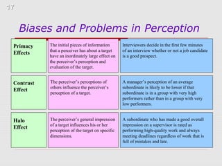 17

Biases and Problems in Perception
Primacy
Effects

The initial pieces of information
that a perceiver has about a target
have an inordinately large effect on
the perceiver’s perception and
evaluation of the target.

Interviewers decide in the first few minutes
of an interview whether or not a job candidate
is a good prospect.

Contrast
Effect

The perceiver’s perceptions of
others influence the perceiver’s
perception of a target.

A manager’s perception of an average
subordinate is likely to be lower if that
subordinate is in a group with very high
performers rather than in a group with very
low performers.

Halo
Effect

The perceiver’s general impression
of a target influences his or her
perception of the target on specific
dimensions.

A subordinate who has made a good overall
impression on a supervisor is rated as
performing high-quality work and always
meeting deadlines regardless of work that is
full of mistakes and late.

 