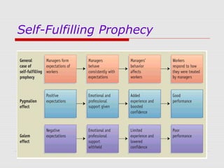 Self-Fulfilling Prophecy

 