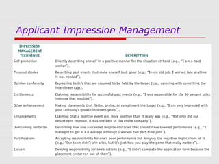 Applicant Impression Management

 