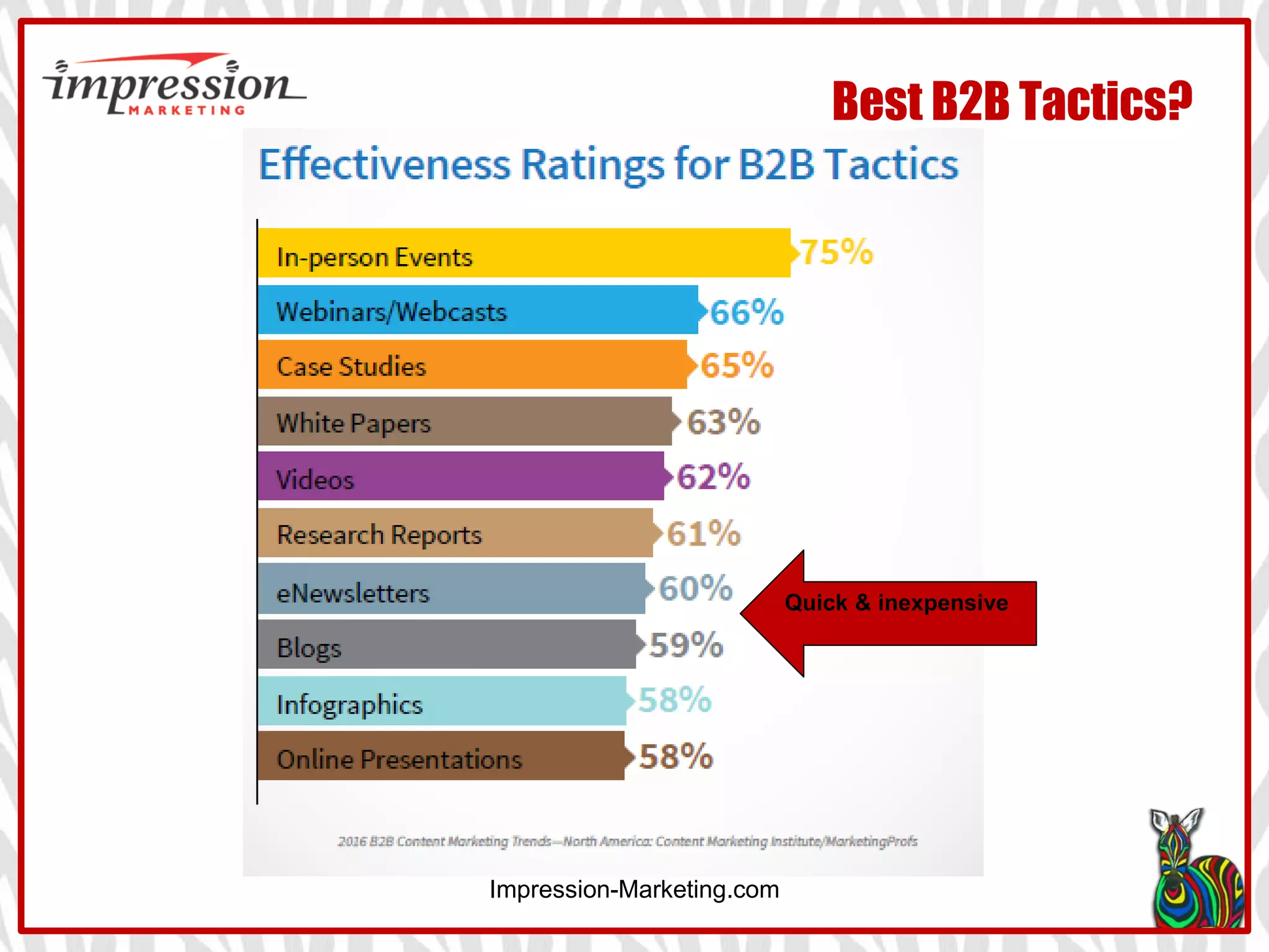 Impression-Marketing.com
Best B2B Tactics?
Quick & inexpensive
 