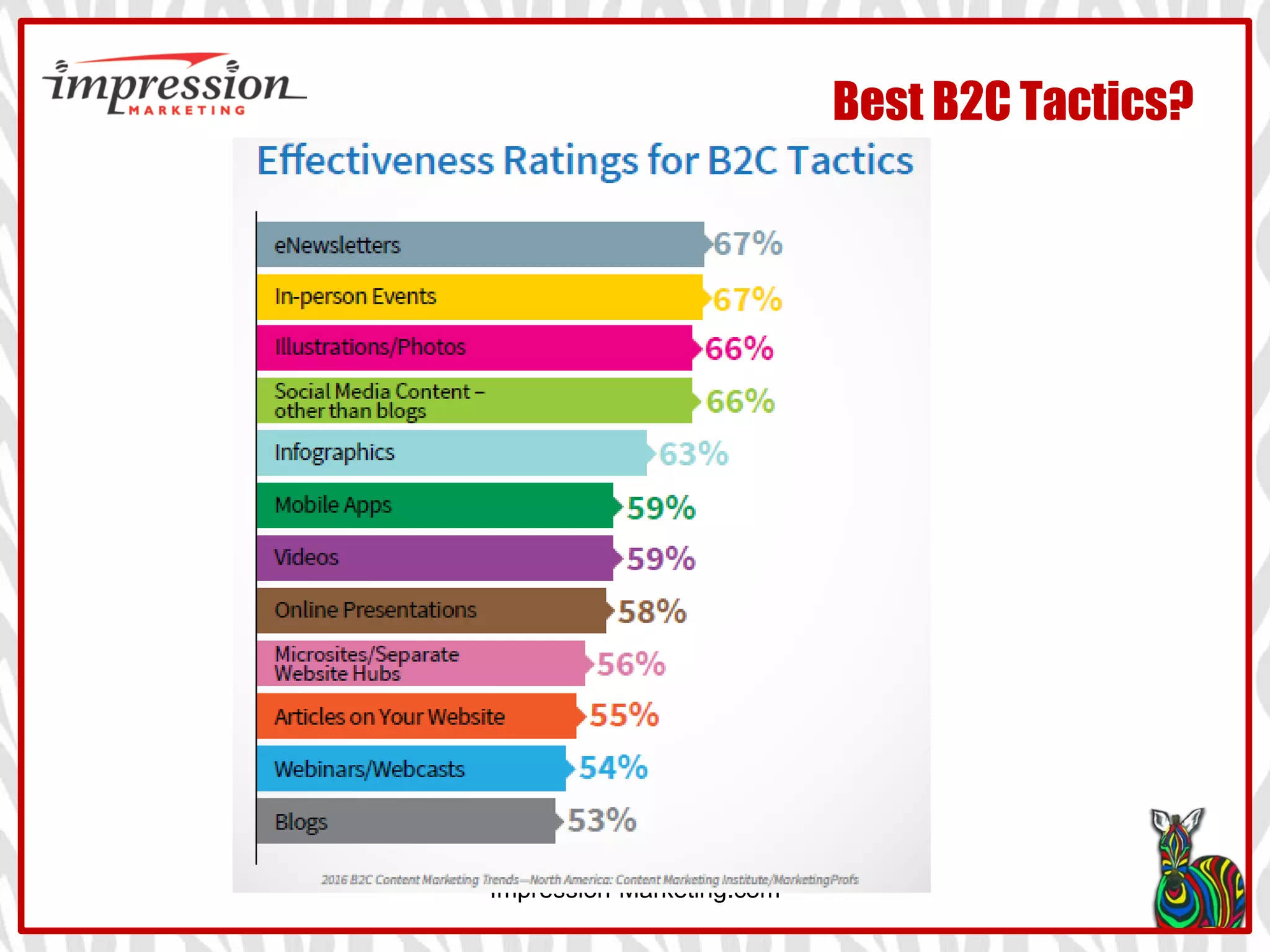 Impression-Marketing.com
Best B2C Tactics?
 