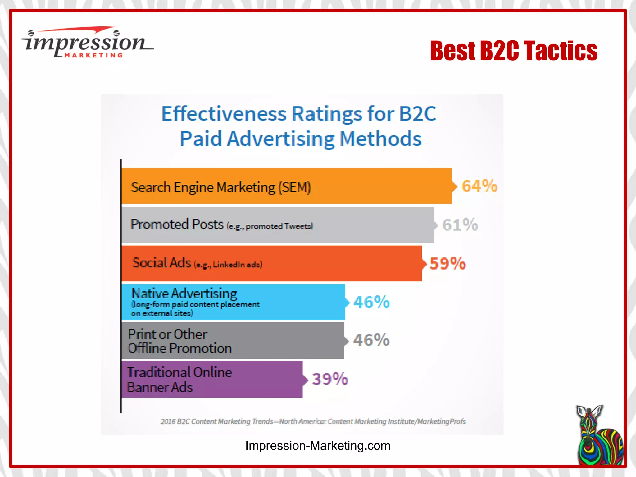 Impression-Marketing.com
Best B2C Tactics
 