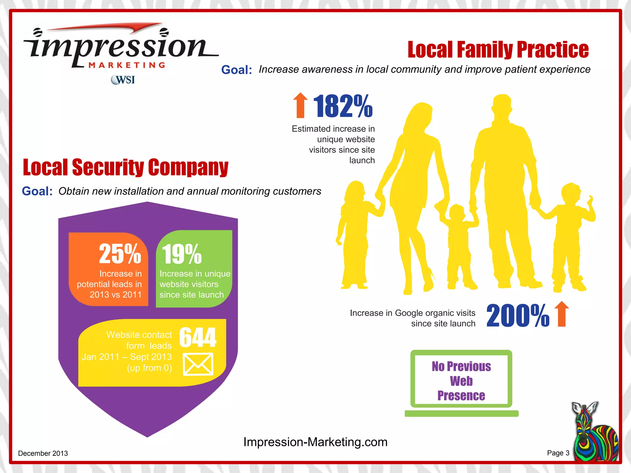 Impression-Marketing.com
Virginia
Security Company
110%
Increase in website
visitors from organic
search since site
launch
50%
Increase in
internet leads in
2014 vs 2011
1,095
Website contact
form leads
2011 – 2014
Obtain new installation and annual monitoring customersGoal:
Residential and Commercial
Security Companies
Illinois
Security Company
Missouri
Security Company
New mobile
responsive site
launched July
2014
6,110
Unique website
visitors in 9
months following
new site launch
70%
Projected increase
in website contact
form leads in
2015 vs 2014
New mobile
responsive site
launched
February 2013
53%Increase in internet
leads in
2014 vs 2013
41%
Increase in unique
website visitors in
2014 vs 2013
 