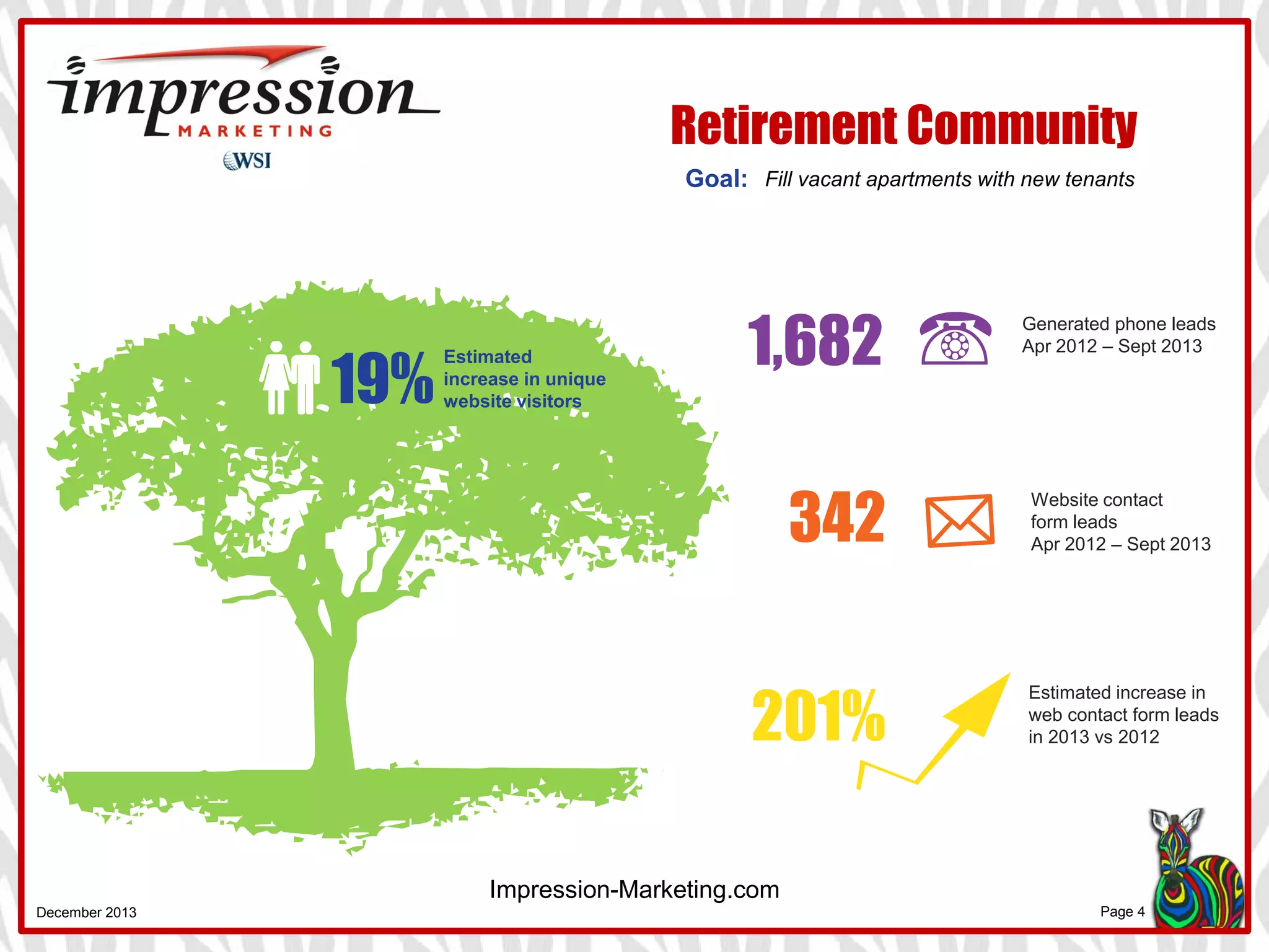 Impression-Marketing.com
Family Medical Practice
428%Estimated increase
in unique website
visitors since site
launch
525%Increase in Google organic
visits since site launch
Increase awareness in local community and improve patient experienceGoal:
 