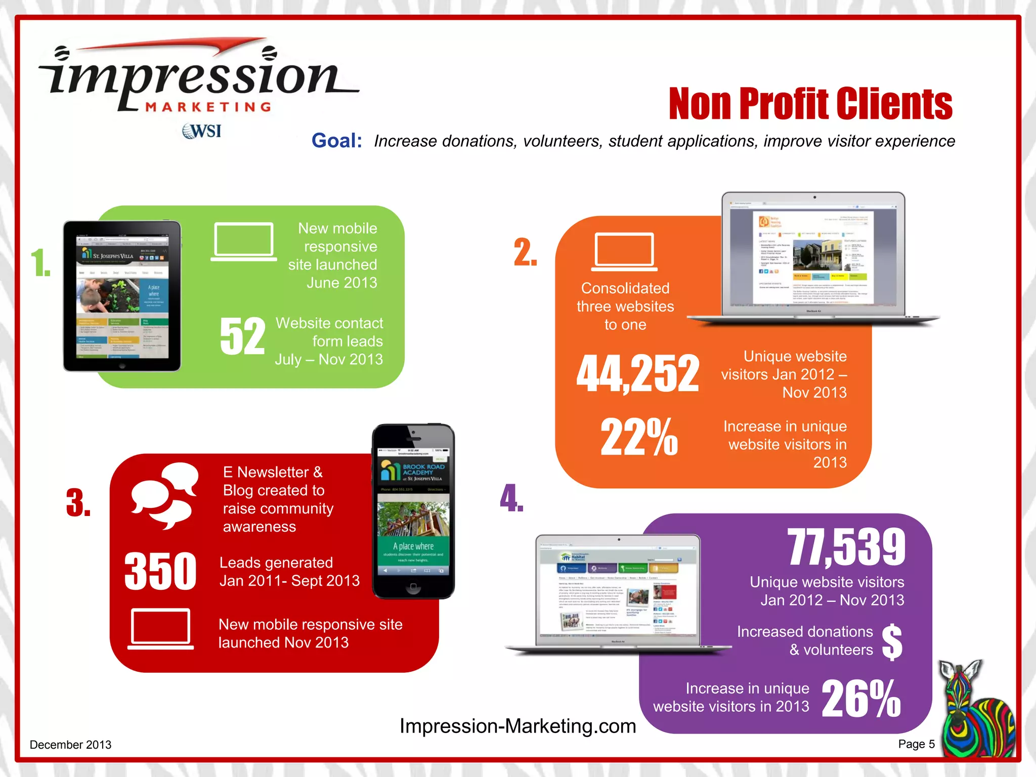Retirement Community
Impression-Marketing.com
2,991
Generated phone leads
Apr 2012 – Dec 2014
401
Website contact
form leads
Apr 2012 – Dec 2014
57%
Estimated increase in
web contact form leads
in 2014 vs 2012
92%
Increase in unique
website visitors
2014 vs 2012
Fill vacant apartments with new tenantsGoal:
 
