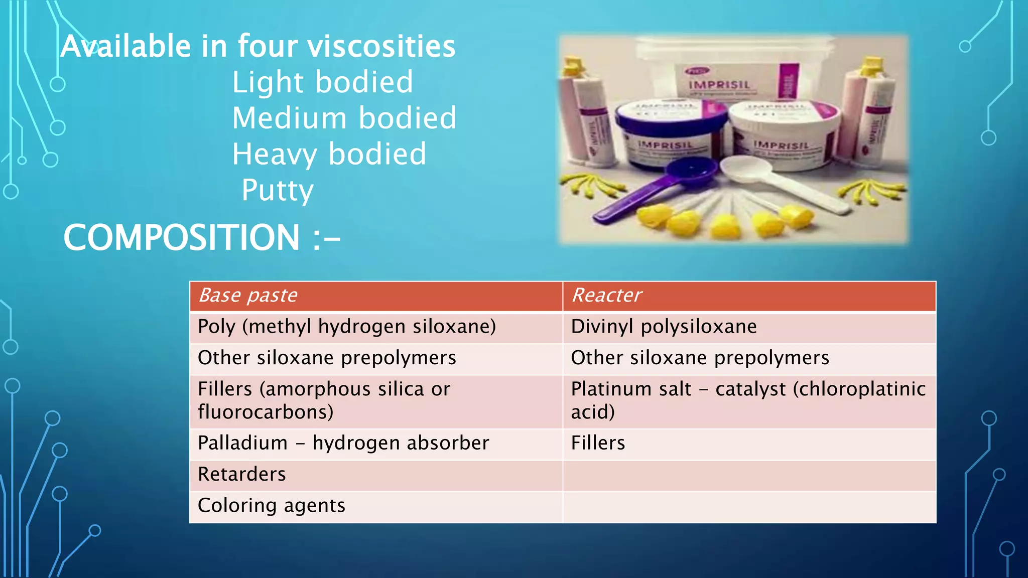 Available in four viscosities
Light bodied
Medium bodied
Heavy bodied
Putty
COMPOSITION :-
Base paste Reacter
Poly (methyl hydrogen siloxane) Divinyl polysiloxane
Other siloxane prepolymers Other siloxane prepolymers
Fillers (amorphous silica or
fluorocarbons)
Platinum salt - catalyst (chloroplatinic
acid)
Palladium - hydrogen absorber Fillers
Retarders
Coloring agents
 