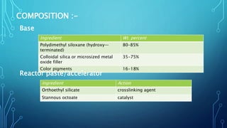 COMPOSITION :-
Ingredient Wt. percent
Polydimethyl siloxane (hydroxy—
terminated)
80–85%
Colloidal silica or microsized metal
oxide filler
35-75%
Color pigments 16-18%
Ingredient Action
Orthoethyl silicate crosslinking agent
Stannous octoate catalyst
Base
Reactor paste/accelerator
 