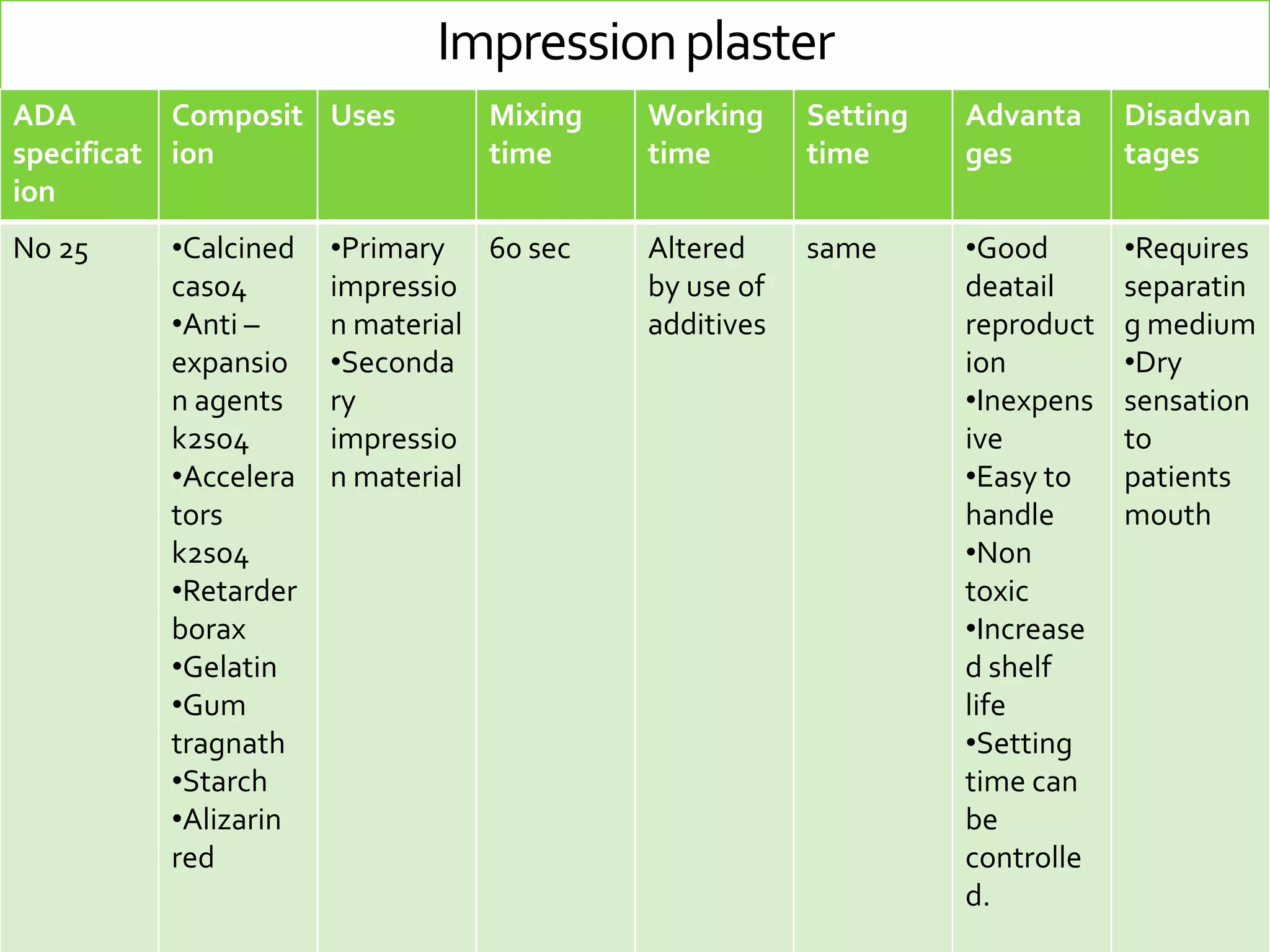 Impression plaster