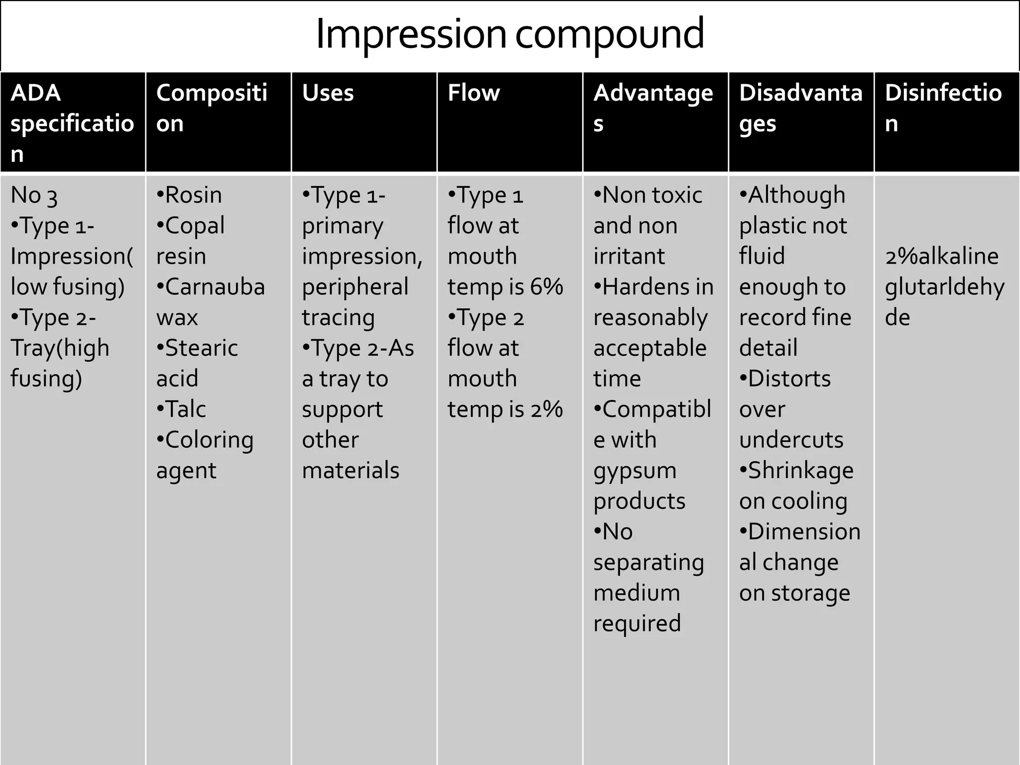 Impression compound
