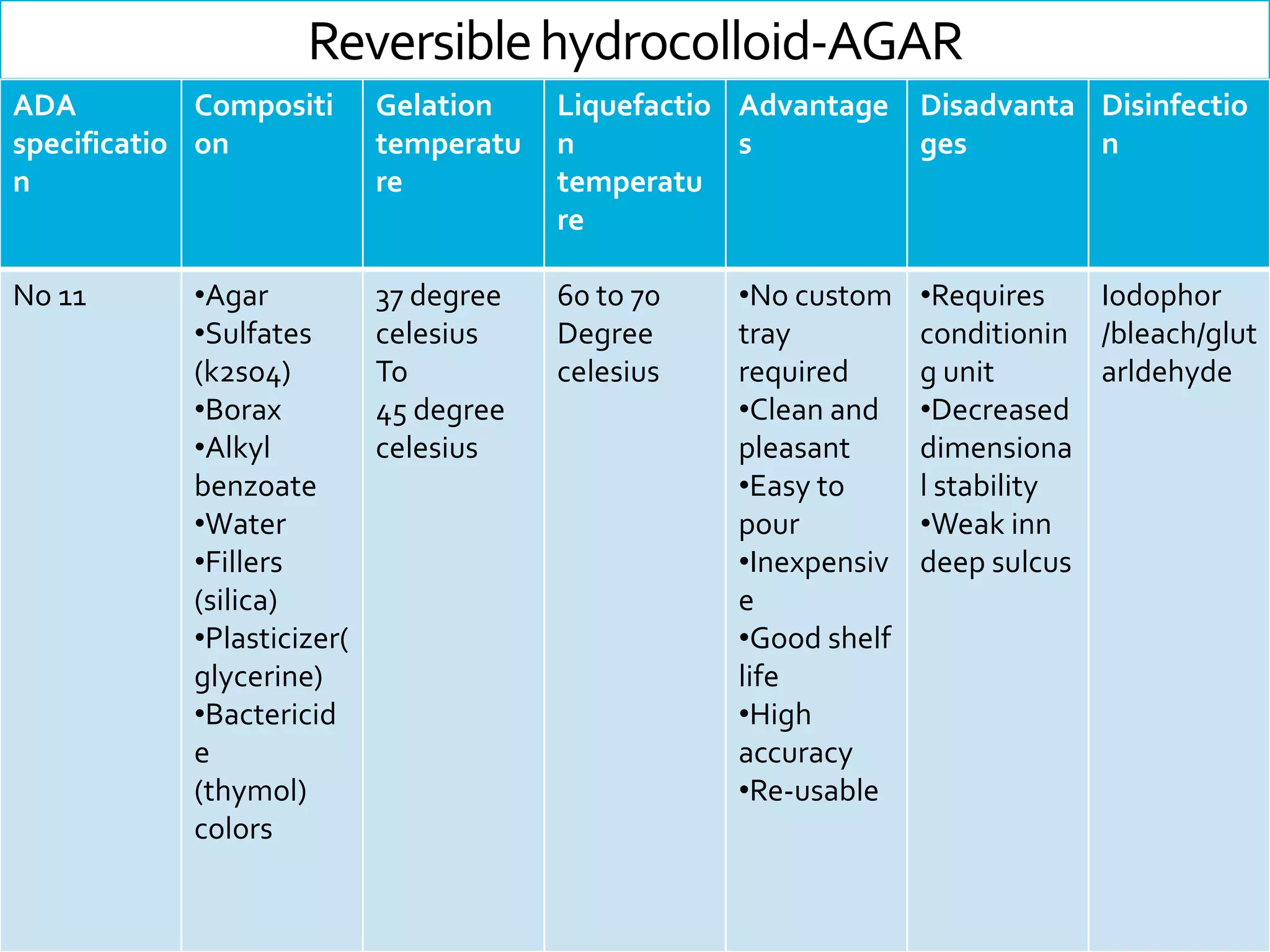 Reversible hydrocolloid-AGAR