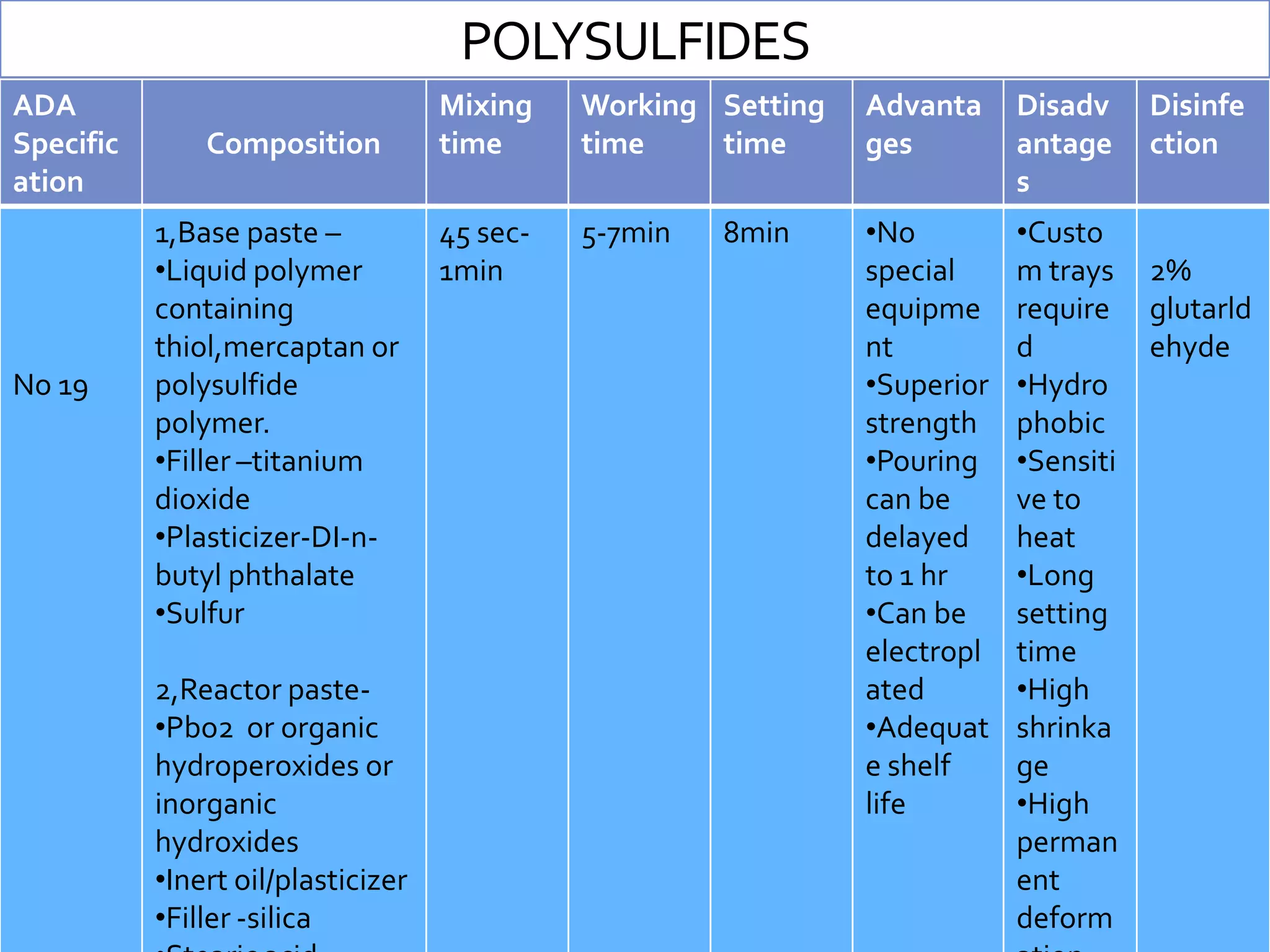 POLYSULFIDES
