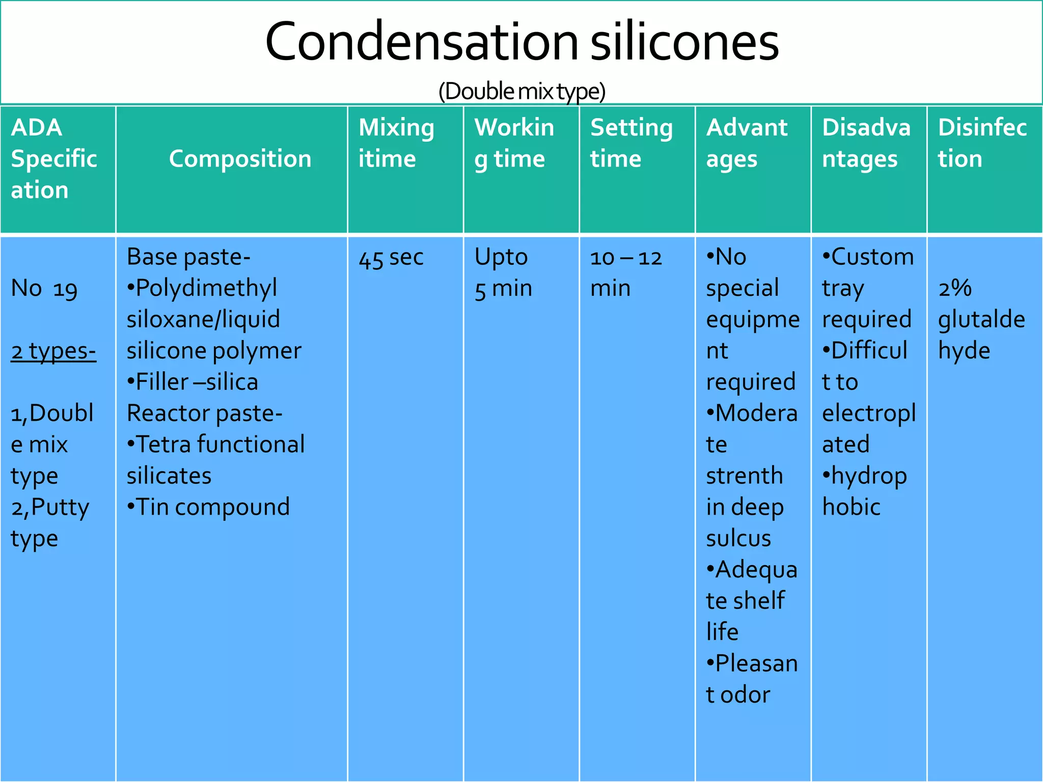 Condensation silicones(Double mix type)