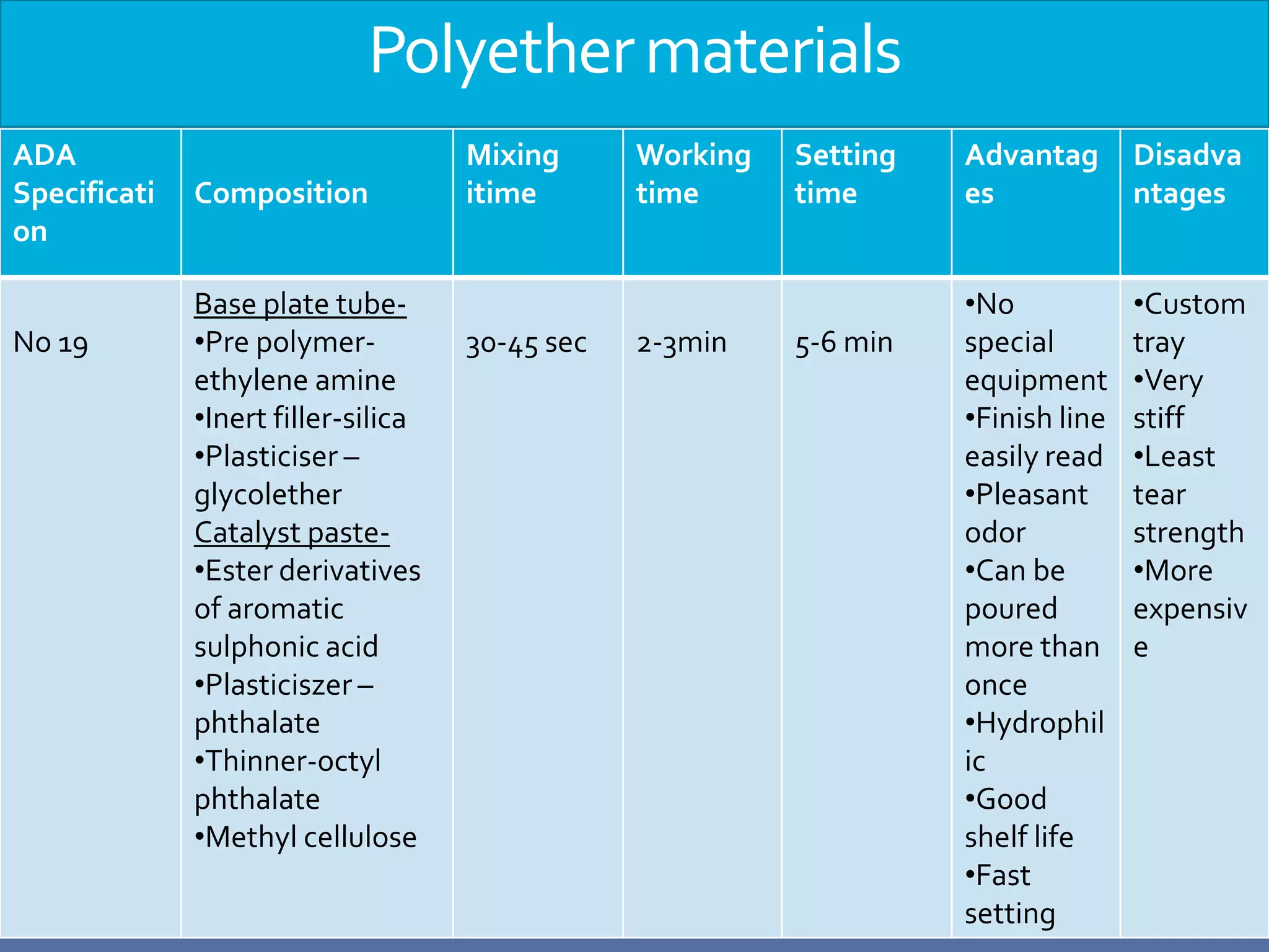 Polyether materials