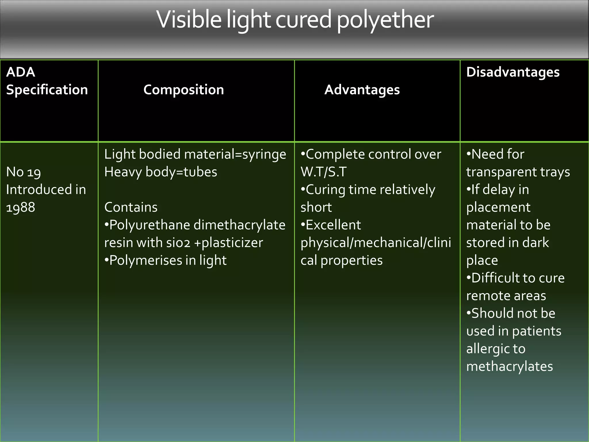 Visible light cured polyether