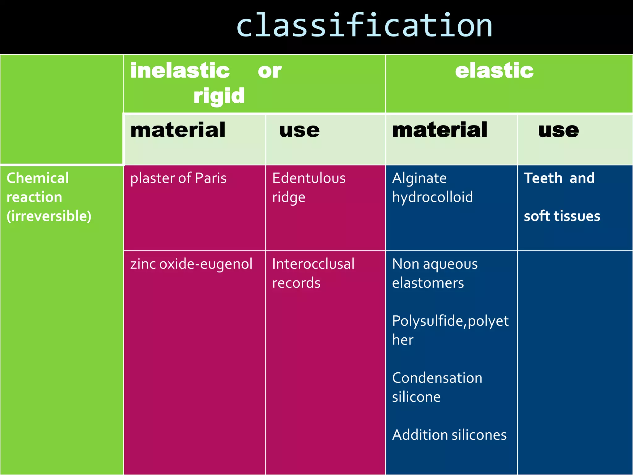 classification