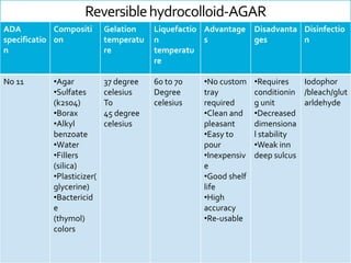 Reversible hydrocolloid-AGAR