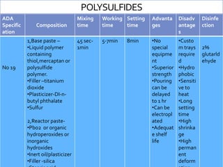 POLYSULFIDES