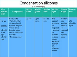 Condensation silicones(Double mix type)