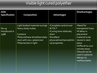 Visible light cured polyether