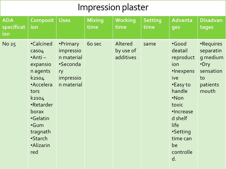 Impression materials