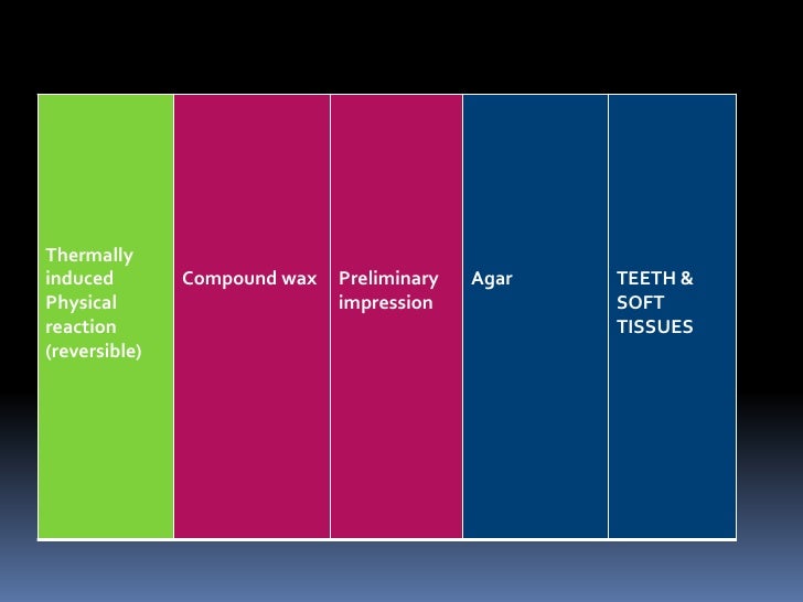 Impression materials
